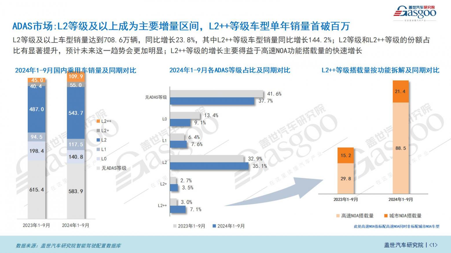 智驾功能知多少_01.jpg