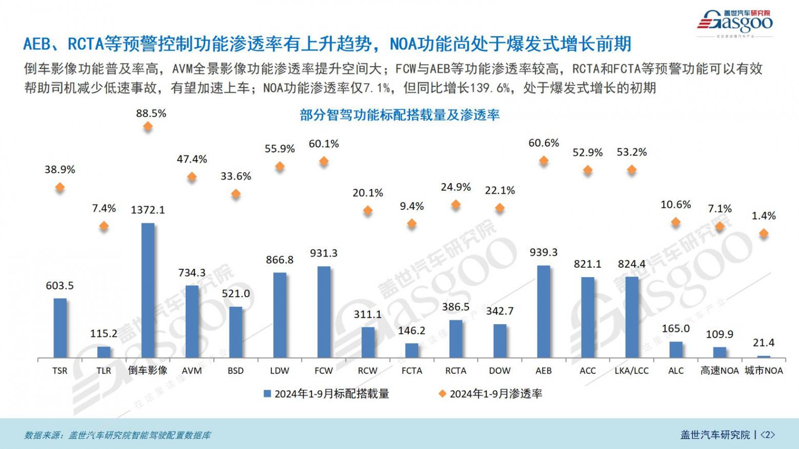 智驾功能知多少_02.jpg