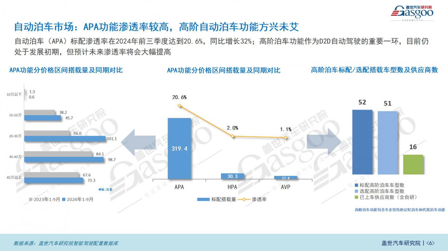 智驾功能知多少_06.jpg