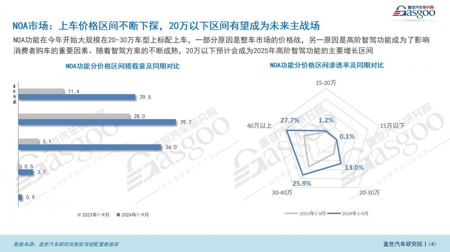 智驾功能知多少_04.jpg