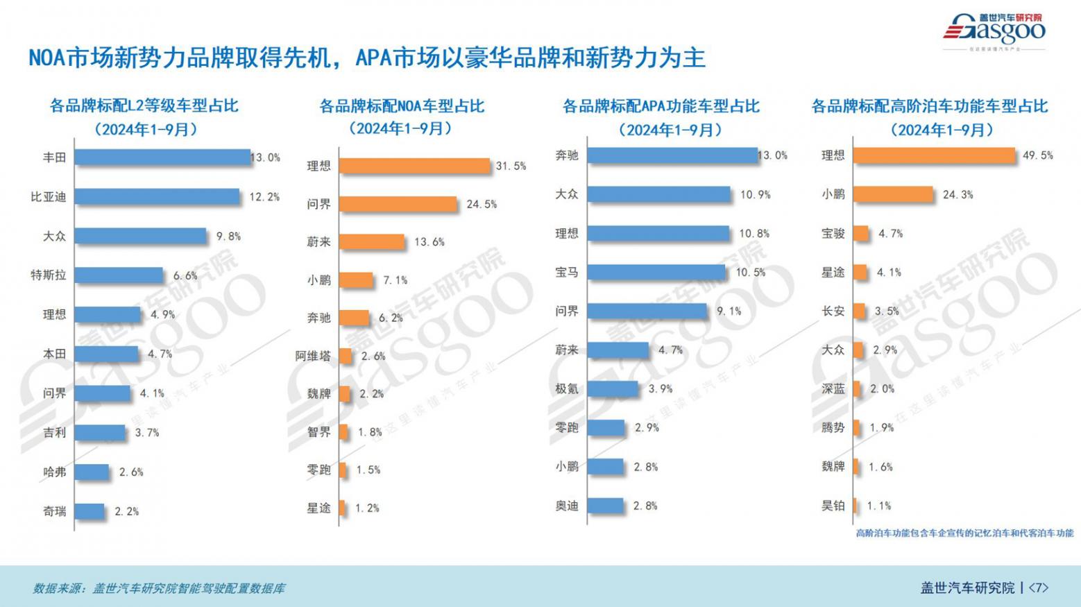 智驾功能知多少_07.jpg